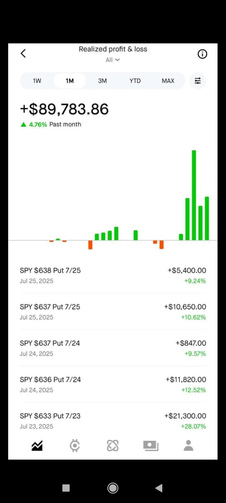 مكتبنا يقدم  التوصيات وإدارة المحافظ بالاسهم السعودية والأمريكية والعملات باعلي ربح لمحفظتك أسبوعيا