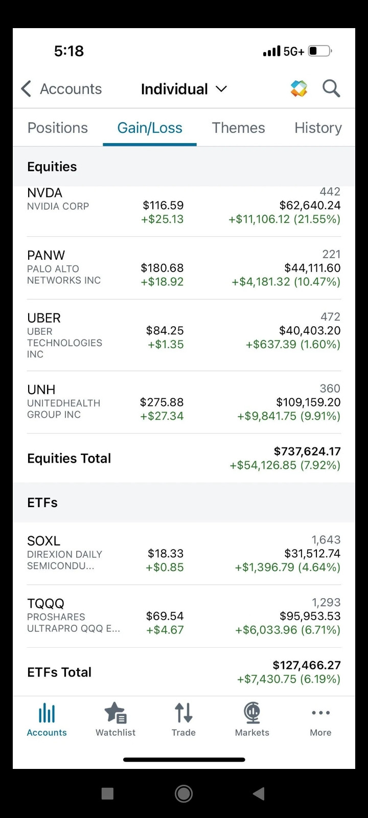 توصيات وإدارة محفظتك بالبورصة السعودية والأمريكية والعملات باعلي ربح يومي من مكتبنا الاستشاري