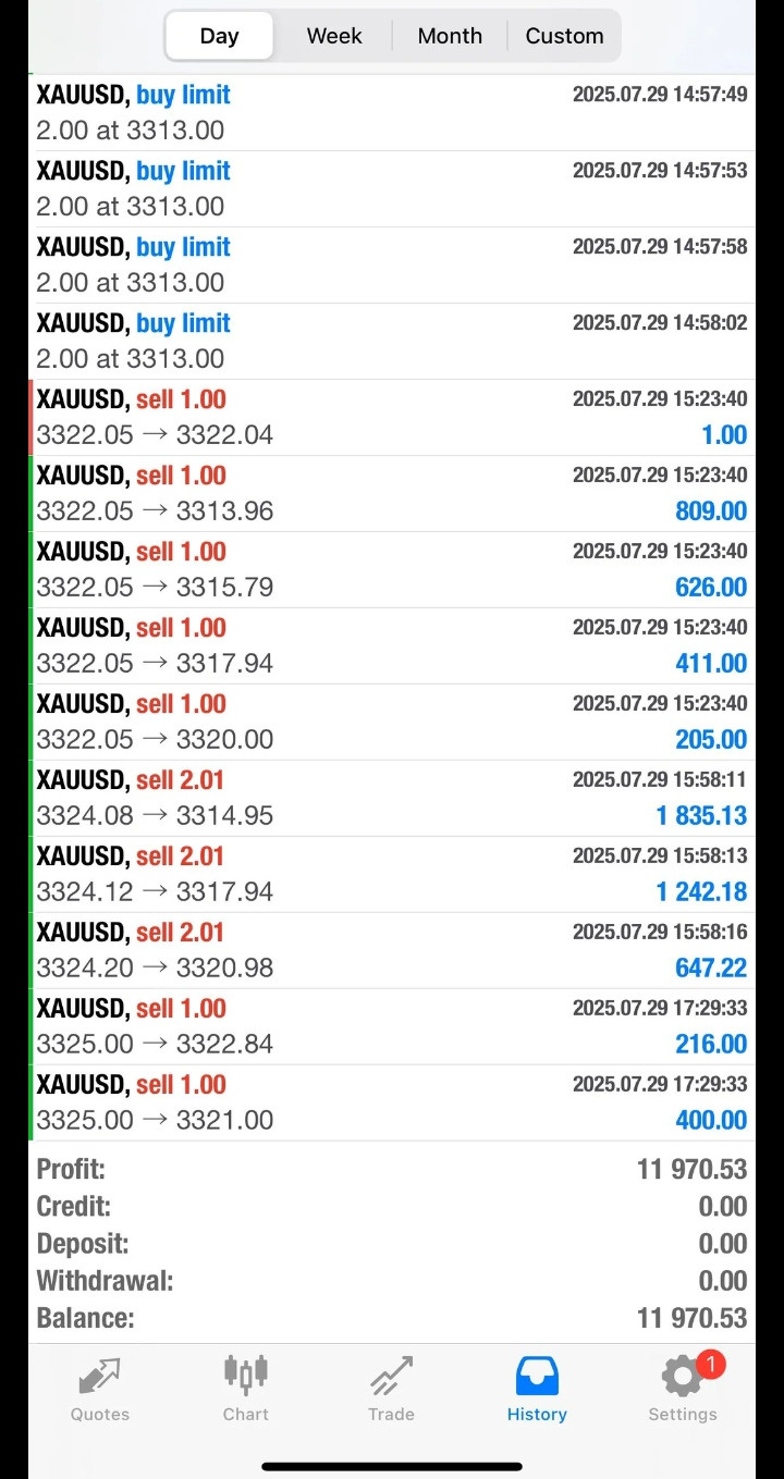 التوصيات الذهبية بالاسهم السعودية والأمريكية والعملات وإدارة محفظتك باعلي ربح يومي من مكتبنا