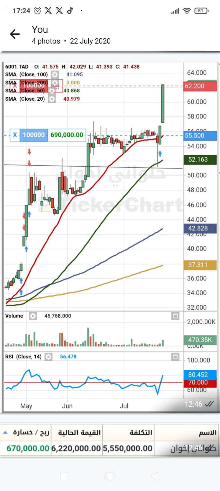 كورسات وتوصيات وإدارة محافظ الأسهم السعودية والأمريكية والعملات  باعلي ربح يومي من مكتبنا