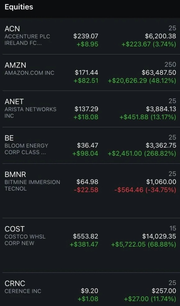 توصيات الاسهم السعوديه والأمريكية الذهبية والفوركس والذهب باعلي ربح من مكتبنا الاستشاري