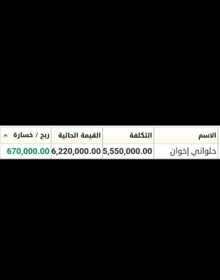 توصيات الأسهم الذهبية البورصة السعودية والأمريكية والعملات وإدارة محفظتك