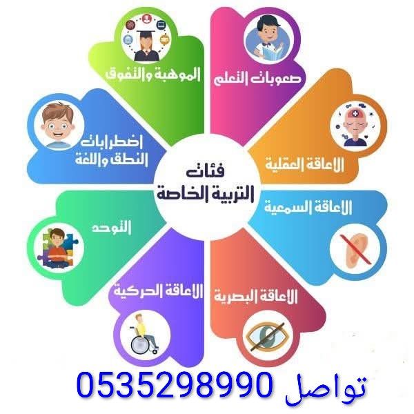 معلم صعوبات التعلم والتربية الخاصة والنطق والتخاطب/ 0535298990